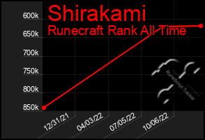 Total Graph of Shirakami