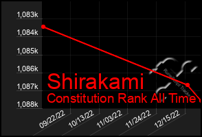 Total Graph of Shirakami