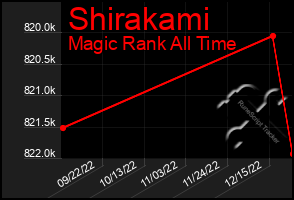 Total Graph of Shirakami