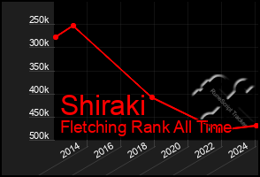 Total Graph of Shiraki