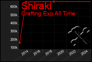 Total Graph of Shiraki