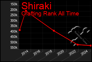 Total Graph of Shiraki