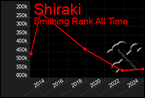 Total Graph of Shiraki