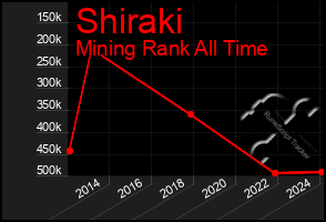Total Graph of Shiraki