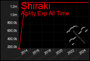 Total Graph of Shiraki