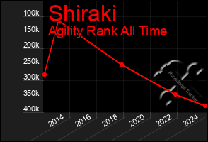 Total Graph of Shiraki