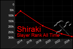 Total Graph of Shiraki