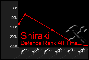 Total Graph of Shiraki