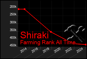 Total Graph of Shiraki