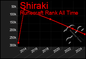 Total Graph of Shiraki