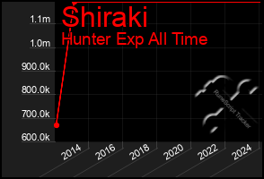 Total Graph of Shiraki