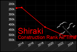 Total Graph of Shiraki