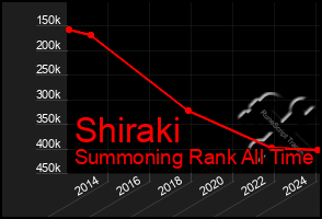 Total Graph of Shiraki