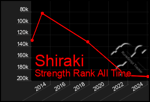 Total Graph of Shiraki
