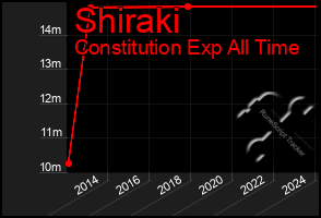 Total Graph of Shiraki