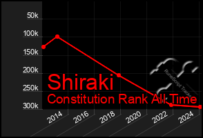 Total Graph of Shiraki