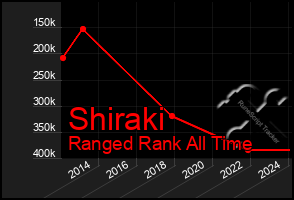 Total Graph of Shiraki