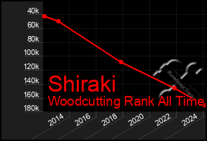 Total Graph of Shiraki
