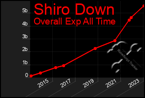 Total Graph of Shiro Down