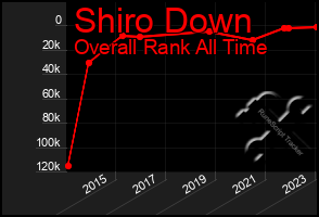 Total Graph of Shiro Down