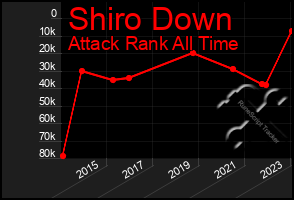 Total Graph of Shiro Down