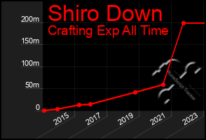 Total Graph of Shiro Down