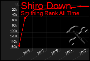 Total Graph of Shiro Down