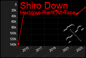 Total Graph of Shiro Down