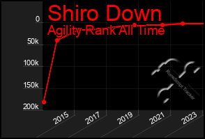 Total Graph of Shiro Down