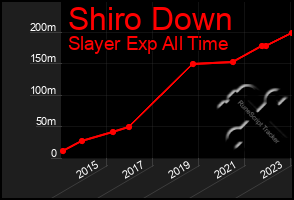 Total Graph of Shiro Down