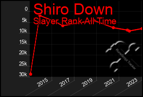 Total Graph of Shiro Down