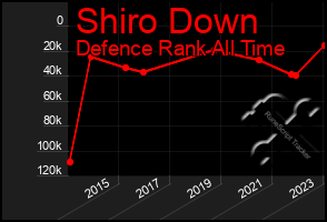 Total Graph of Shiro Down