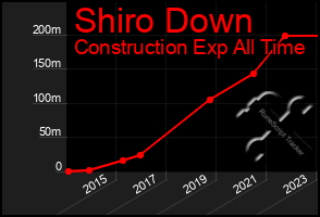 Total Graph of Shiro Down