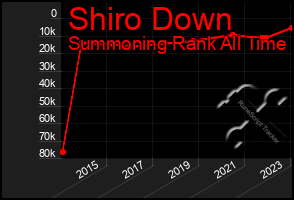 Total Graph of Shiro Down