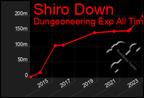 Total Graph of Shiro Down