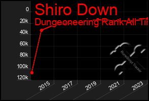 Total Graph of Shiro Down