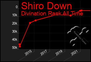 Total Graph of Shiro Down