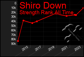 Total Graph of Shiro Down