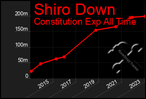 Total Graph of Shiro Down