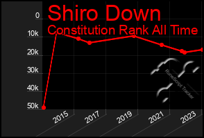 Total Graph of Shiro Down