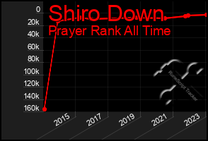 Total Graph of Shiro Down