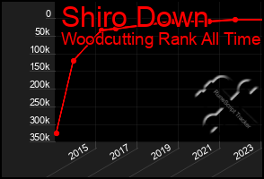 Total Graph of Shiro Down