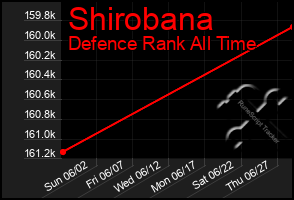 Total Graph of Shirobana