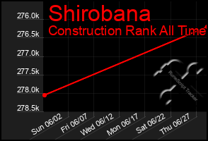 Total Graph of Shirobana