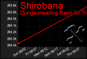 Total Graph of Shirobana