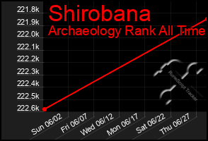 Total Graph of Shirobana