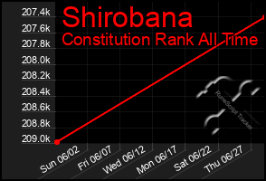 Total Graph of Shirobana