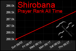 Total Graph of Shirobana