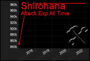 Total Graph of Shirohana