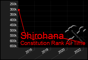 Total Graph of Shirohana